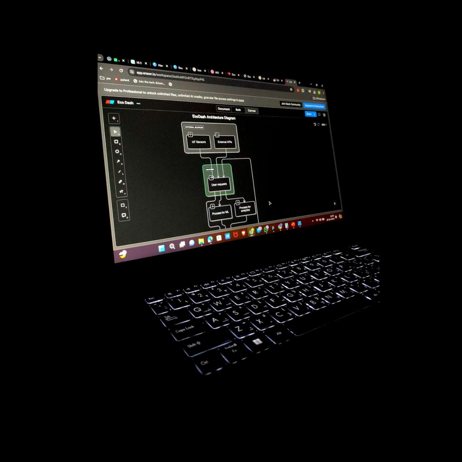 Software Architecture for a Dashboard